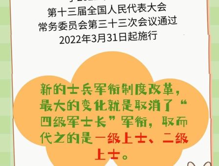 服役是什么意思 中国的服役制度详解
