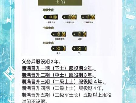 服役是什么意思 中国的服役制度详解