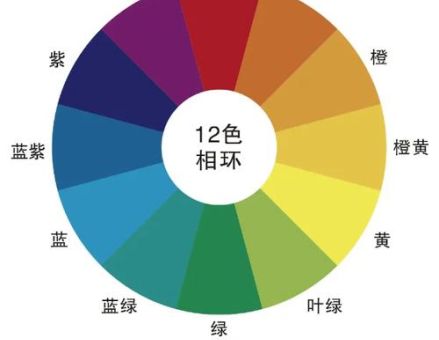 12种颜色是哪12种 设计师常用的12种标准色彩