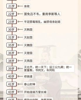 赢驷和嬴政是什么关系两人其实是父子吗
