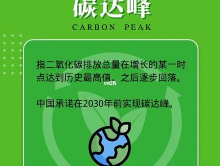 碳达峰什么意思 未来碳达峰将如何影响我们的生活