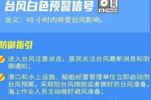 台风白色预警什么意思这些防范措施要记牢