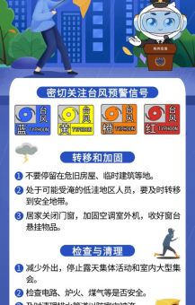 台风白色预警什么意思这些防范措施要记牢