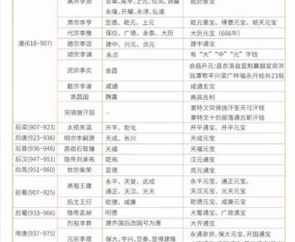 一贯等于多少文 古代货币单位解析