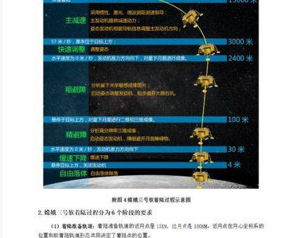 软着陆是什么意思 专家解读软着陆的利弊分析