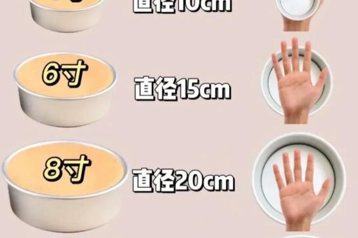 六寸蛋糕直径多少厘米 蛋糕尺寸换算小知识