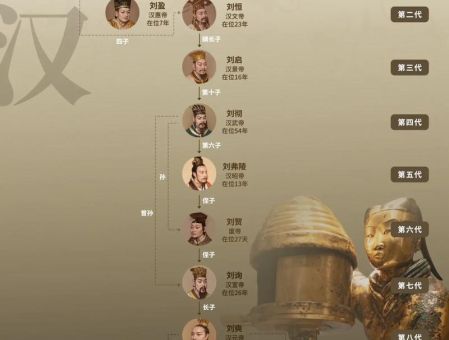 汉武帝之后哪位皇帝登基 西汉历史皇位更替解析