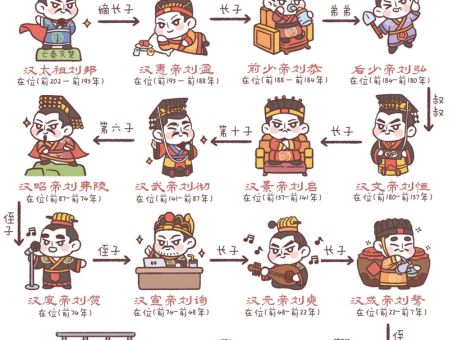 汉武帝之后哪位皇帝登基 西汉历史皇位更替解析