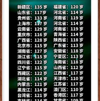 耄耋之年指多少岁 中国传统文化年龄称谓介绍