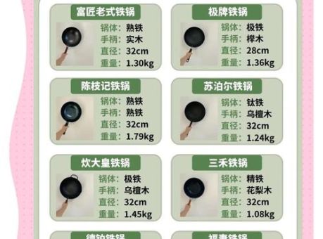 铁锅通常用哪种铁制成 选购铁锅必看的材质指南