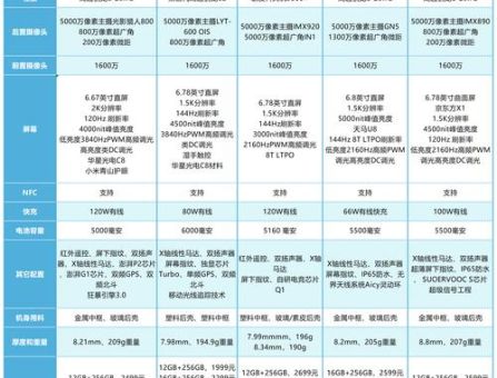 u970参数配置详解 这款手机性能到底强不强