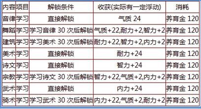 首领之傲天赋解析 教你如何快速上手