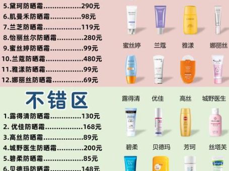 白蚕清润莹白防晒霜怎么选防晒美白双效合一