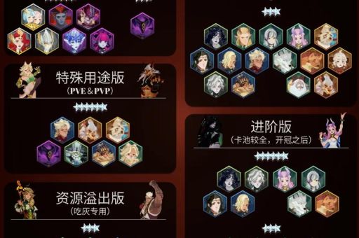 s4辅助天赋选择攻略 轻松上分必备技巧