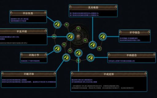 时空裂痕天赋模拟器使用技巧 高手都在用