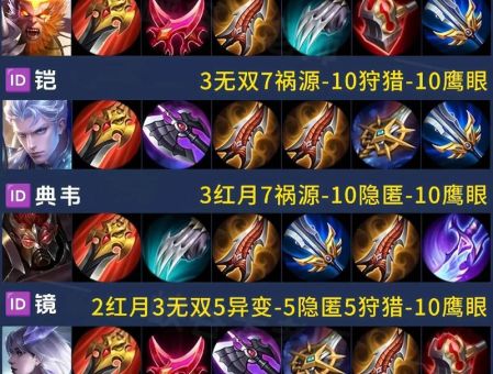 瞎子打野符文搭配 这样点符文胜率翻倍