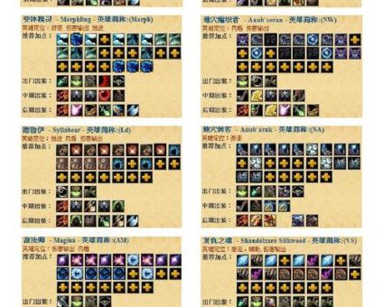 黑暗游侠前中后期出装指南 dota高效发育打法