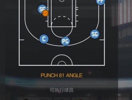 NBA2K Online战术解析 教你如何轻松赢得比赛