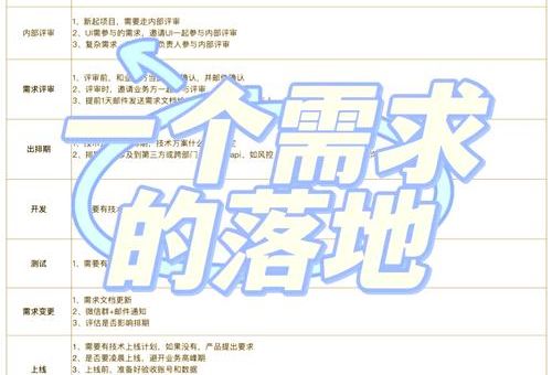 需求分析怎么写 从零开始掌握核心方法