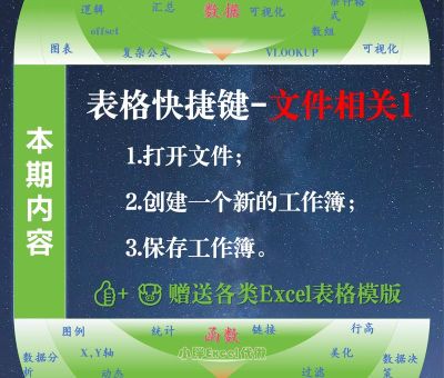 excel表格制作教程 新手入门必学的5个基础操作