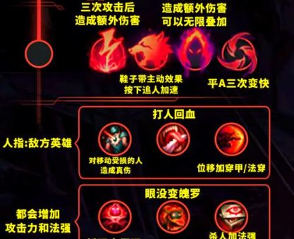 lols6符文选择技巧 高手都在用的符文配置