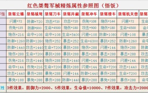 三国之刃战力提升攻略 装备强化与资源获取