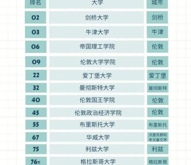 2014年英国大学排名变化大这些学校进步最快