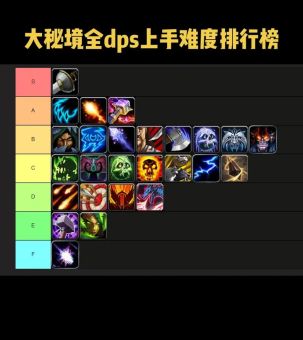 wow6.0装备获取指南 如何快速提升战力