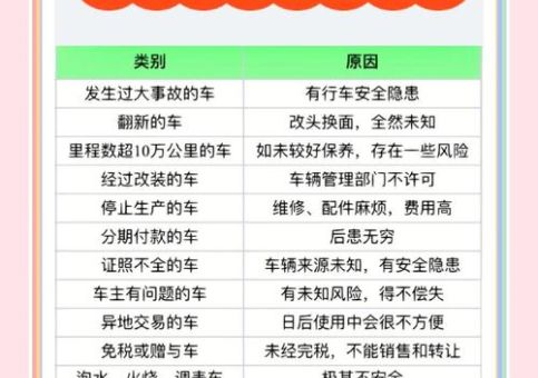 二手车寄卖避坑指南 这些套路要当心