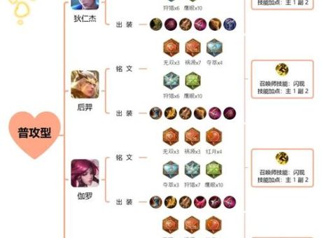 s4打野天赋加点图最新推荐 新手必看攻略