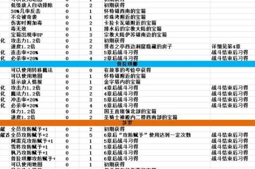 夏娃年代记攻略最强角色培养心得分享
