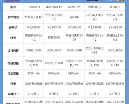 红米和荣耀3c怎么选 看完这几点你就懂了