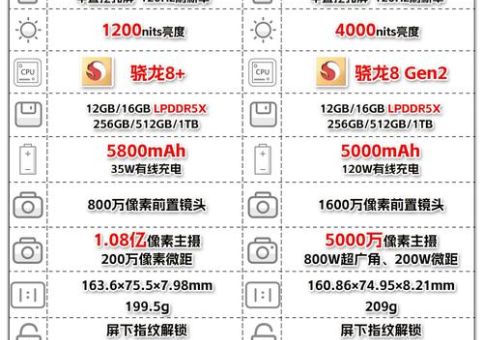 红米和荣耀3c怎么选 看完这几点你就懂了