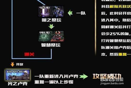 卢克raid难度解析 各阶段boss打法详解