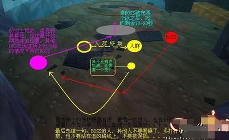 卢克raid难度解析 各阶段boss打法详解
