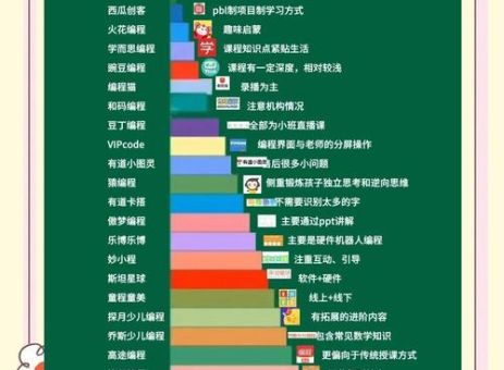 傲梦编程怎么样适合孩子学习吗家长必看