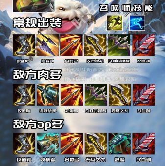 未来守护者出装顺序详解 轻松上分必备技巧