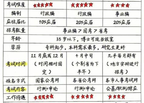 公务员考试怎么缴费 注意事项别错过