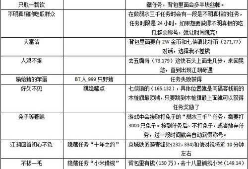 斗破乾坤攻略解析 如何快速提升战力指南