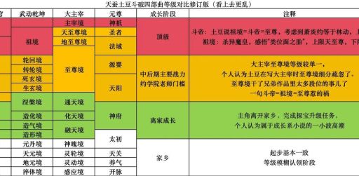 斗破乾坤攻略解析 如何快速提升战力指南