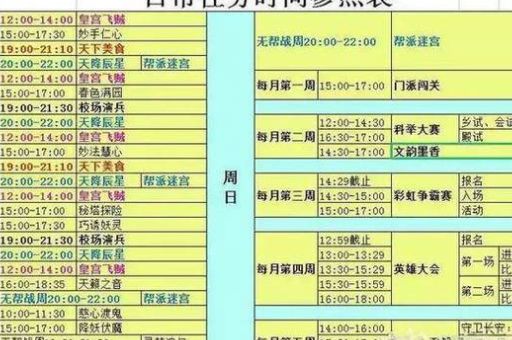 梦幻西游80级剧情任务解析 高效完成方法推荐