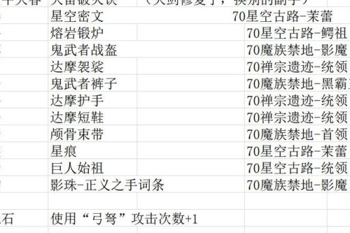 净天之命攻略快速上手教你如何高效刷图