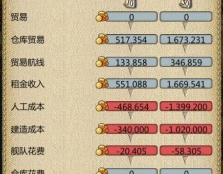 海商王3战役攻略指南 教你如何高效赚钱
