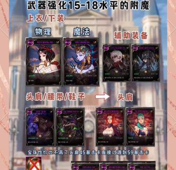 dnf追查皇女的行踪任务奖励有哪些 值得做吗