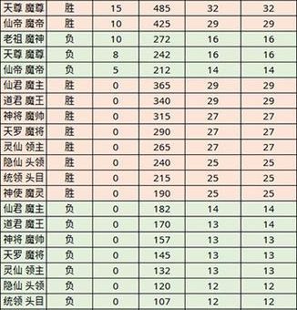 艾尔之光魔力水晶兑换奖励 最全兑换表分享