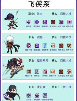 超凡战纪新手攻略 快速升级技巧大公开