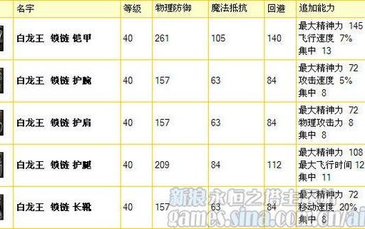 超凡战纪新手攻略 快速升级技巧大公开