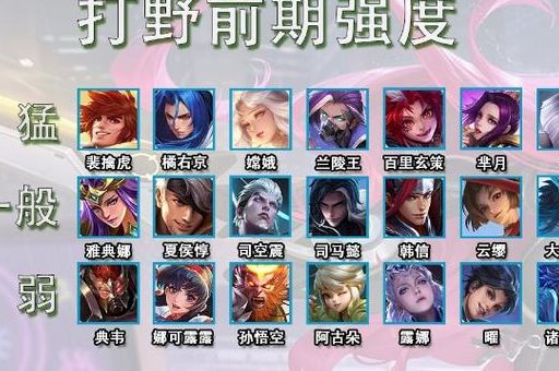 打野老鼠刷野路线 高效发育不浪费时间