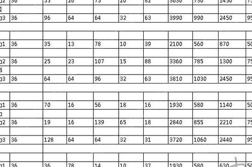 九阴真经少林3内属性详解 最强内功选择
