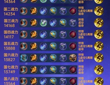 深海泰坦出装技巧 对线打团都能稳赢的装备选择